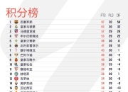 星空·综合体育-拜仁慕尼黑主场力克皇家社会，继续领先积分榜的简单介绍