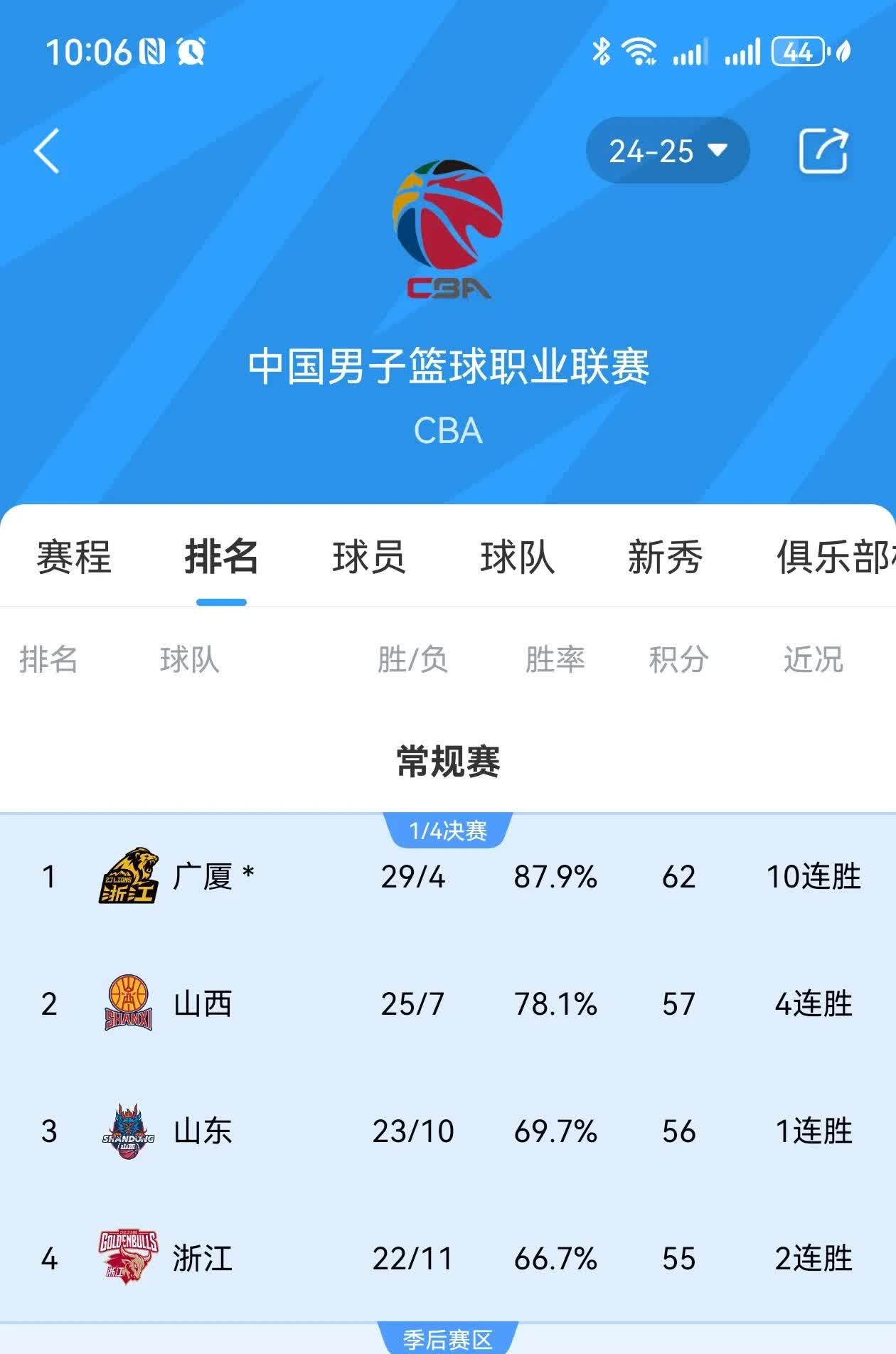广东宏远豪取胜利，继续统治联赛榜首